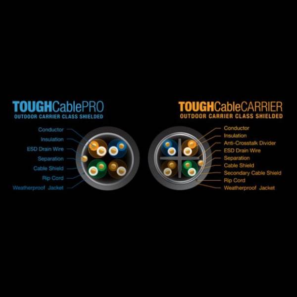 ToughCable Pro