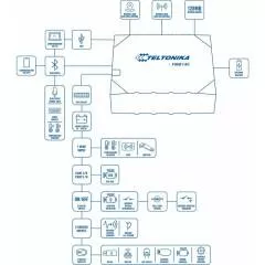 Teltonika FMB140