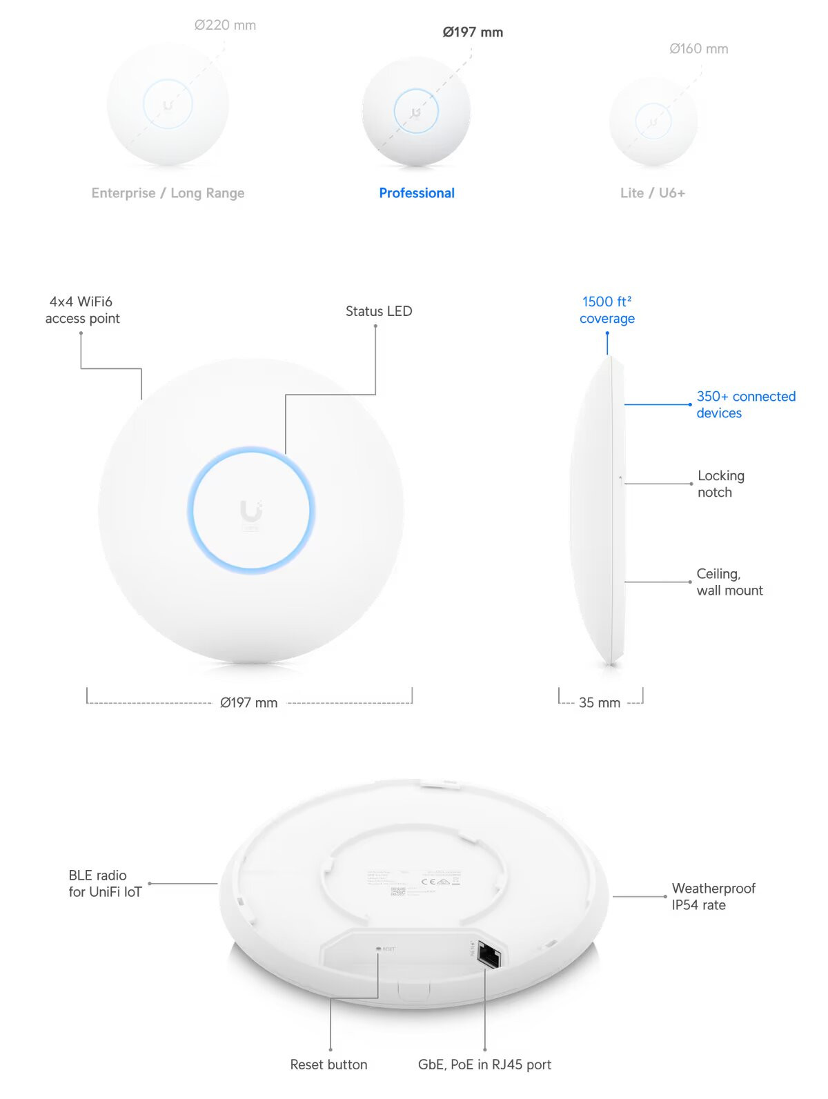 Access Point U6 Pro | Getic