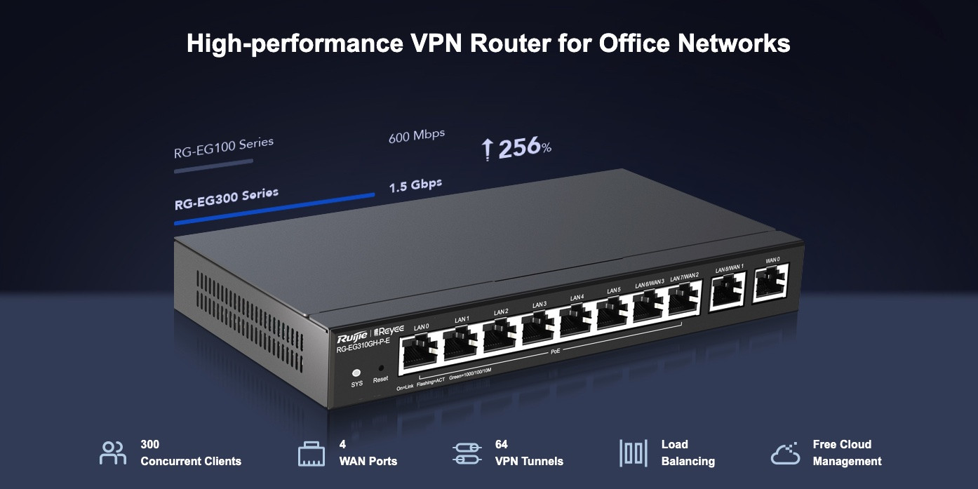 Reyee 10-Port High Performance Cloud Managed Router