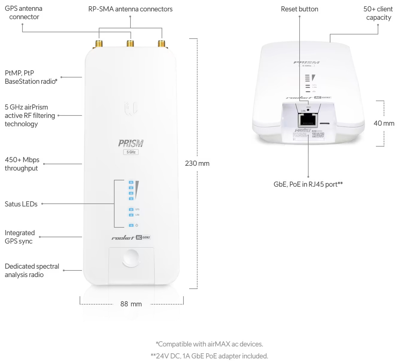 Ubiquiti airMAX Rocket Prism Gen 2 5AC 5GHz BaseStation US [RP-5AC-Gen —  Baltic Networks