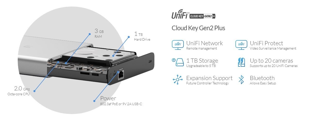 High performance sales cloud key gen2