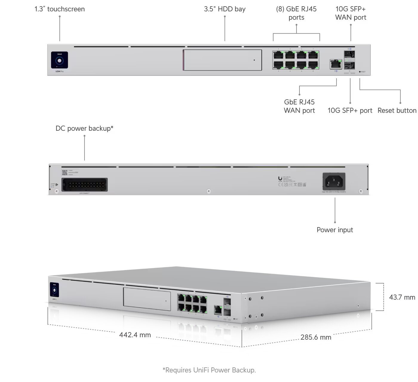 UniFi Dream Machine Review: The ideal networking device for Small  office/home office