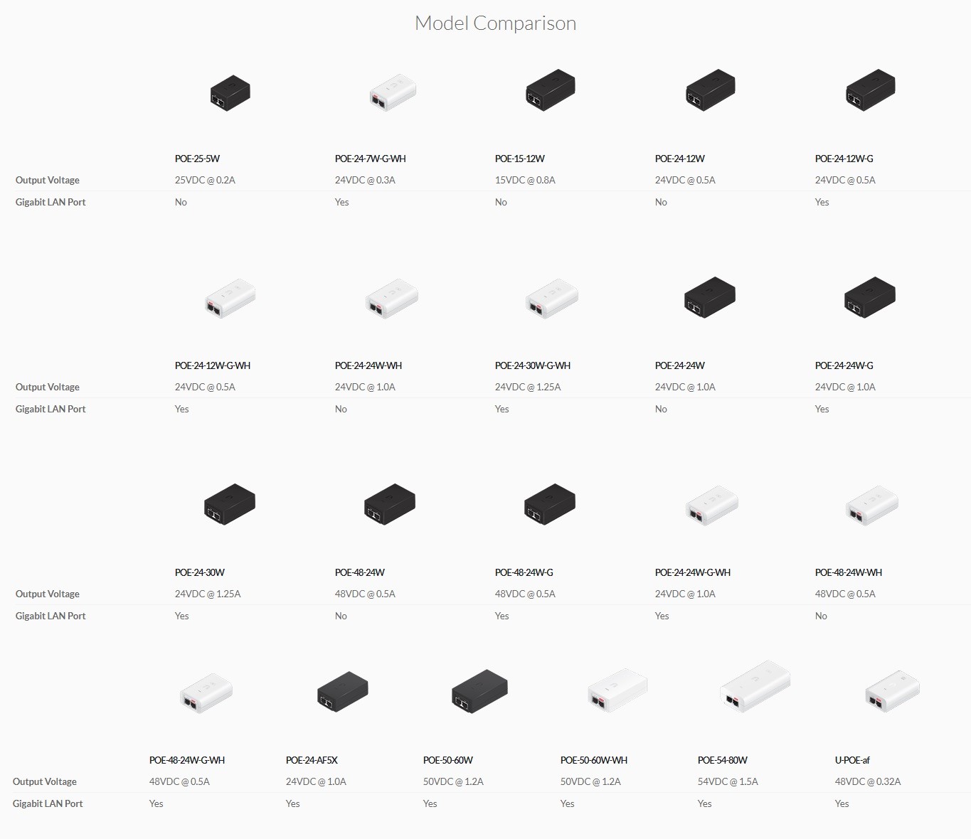 poe_model_comparison-607ea689a06a7-1365x1180.jpg